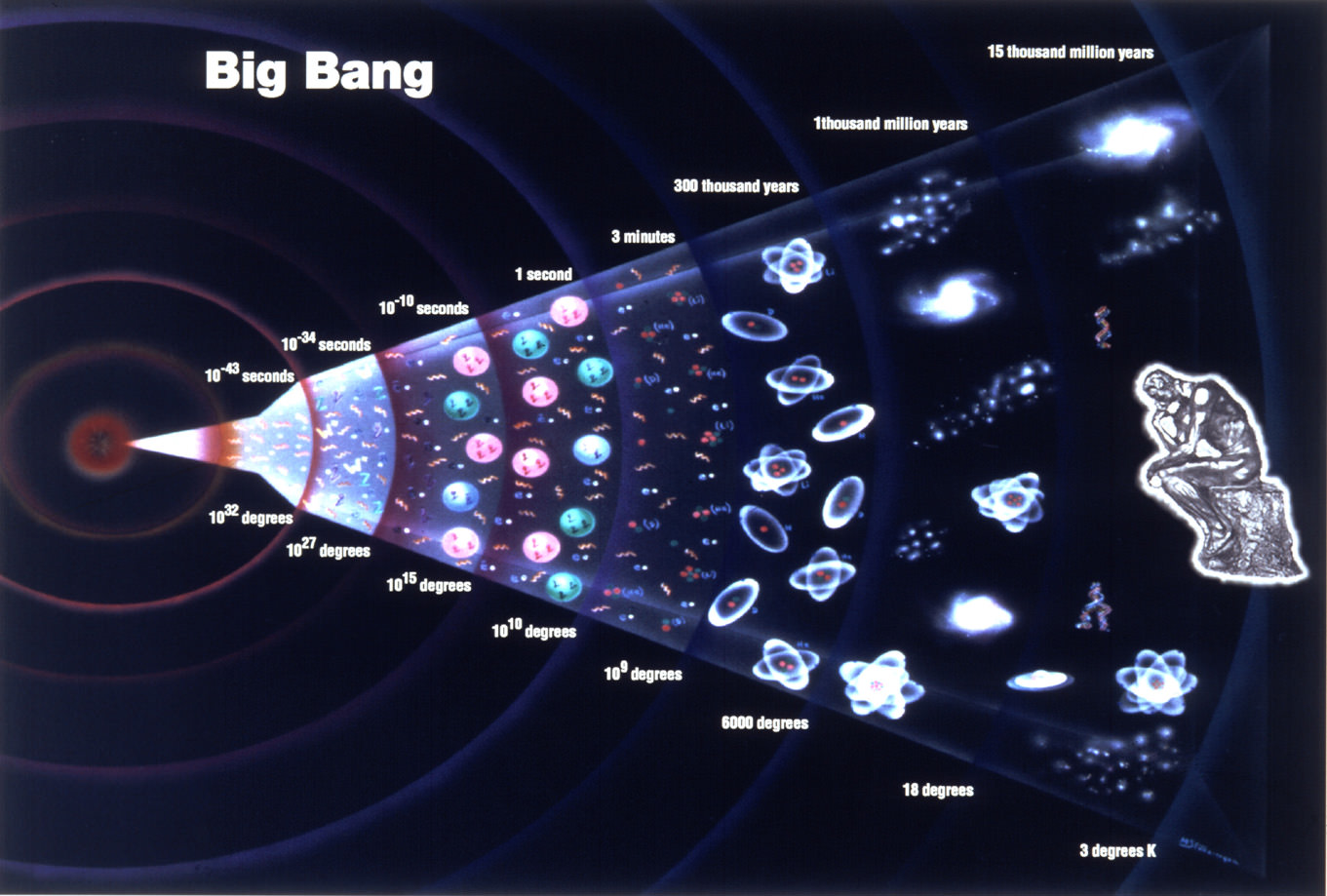 https://www.universetoday.com/54756/what-is-the-big-bang-theory/